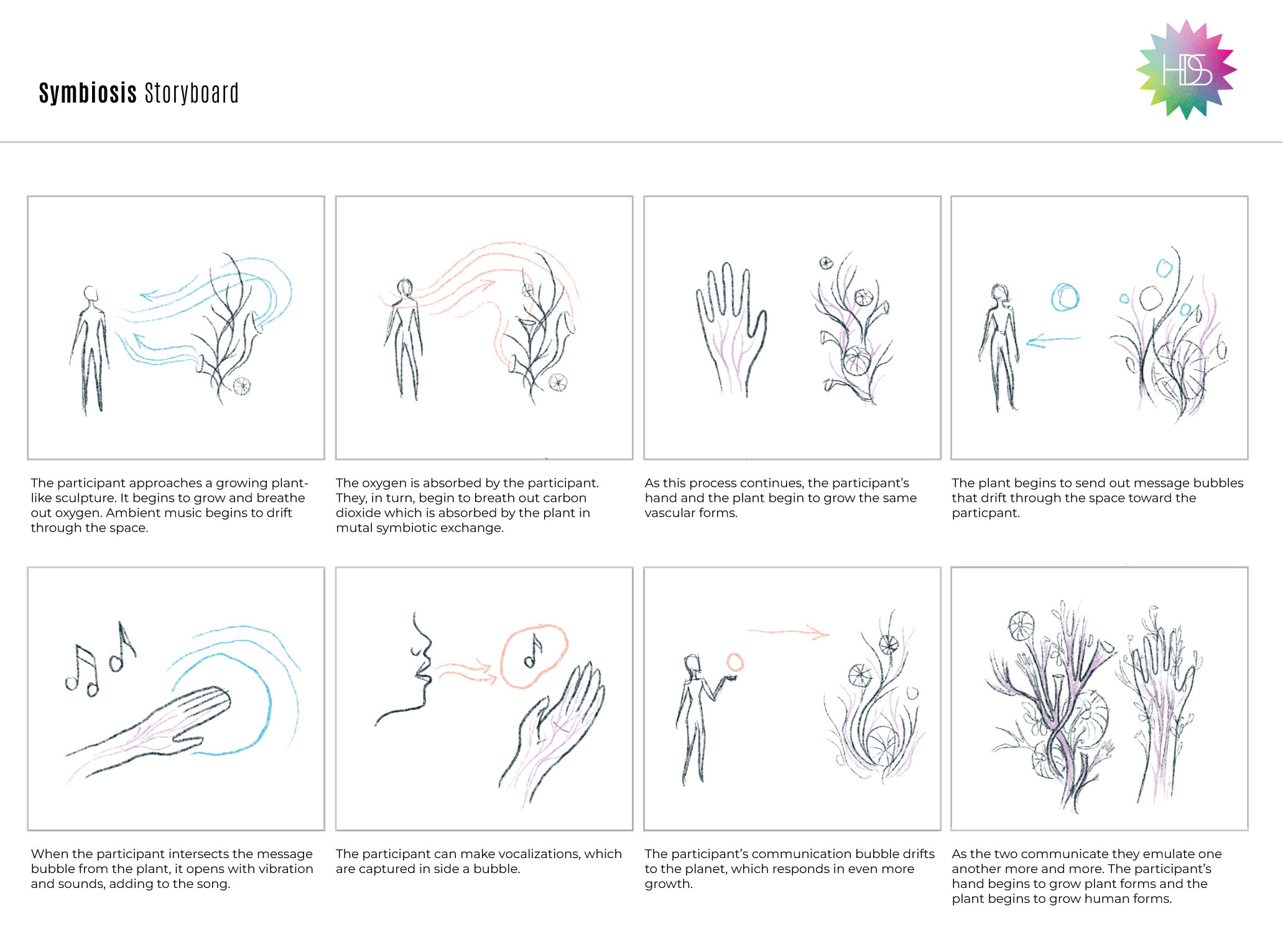Biophonic storyboard — concept development and interaction sequence