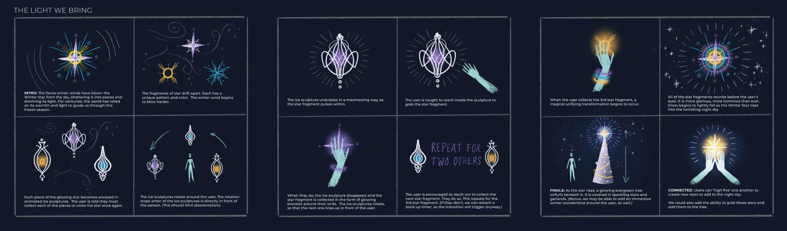 Storyboard — sequential frames mapping the participant journey